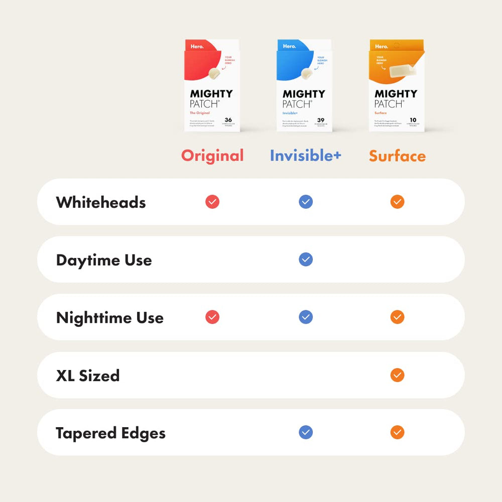 Mighty Patch Invisible+ perforated sheets support tidy, fast patch preparation.