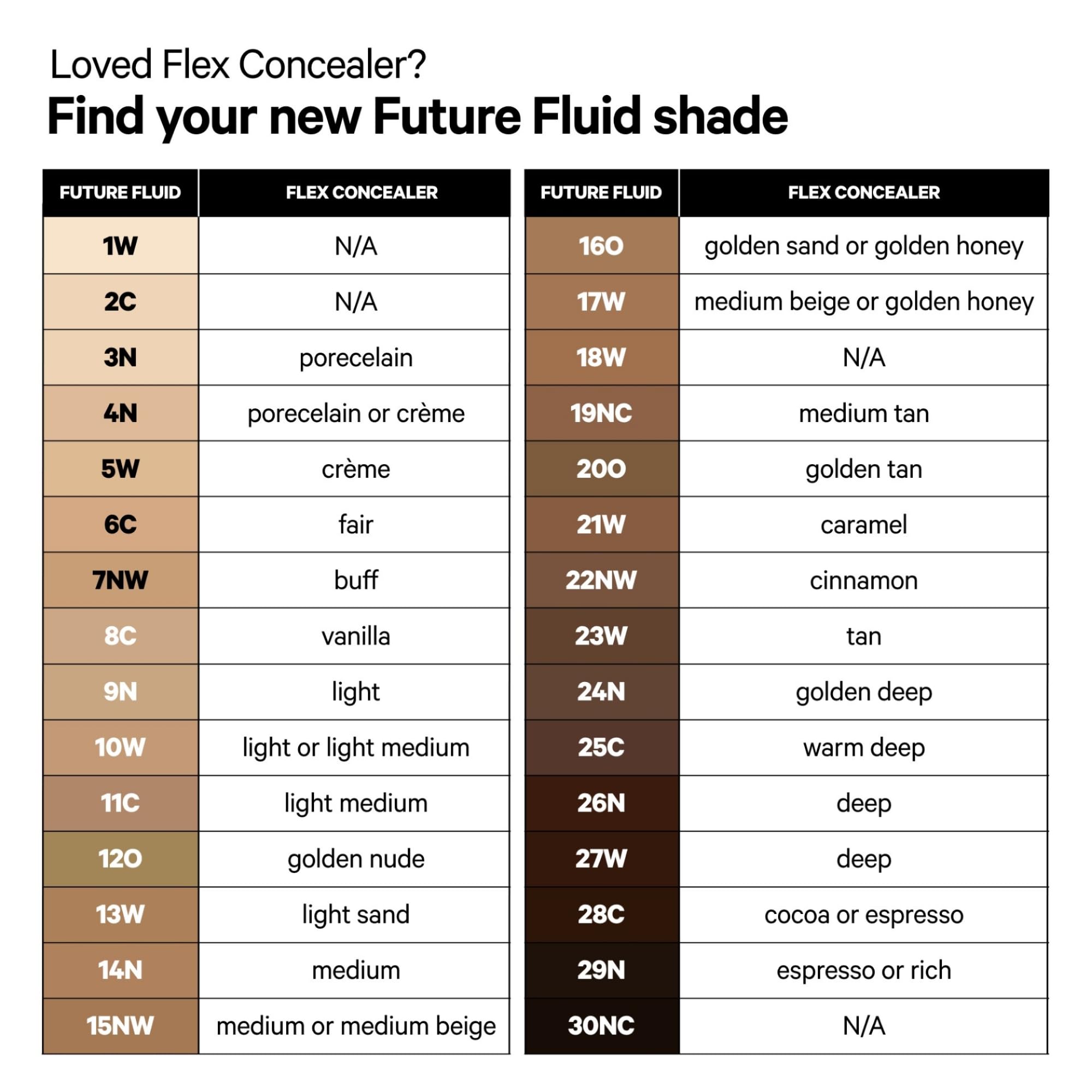 Milk Makeup Future Fluid Concealer 11C before-after demonstrates natural coverage.