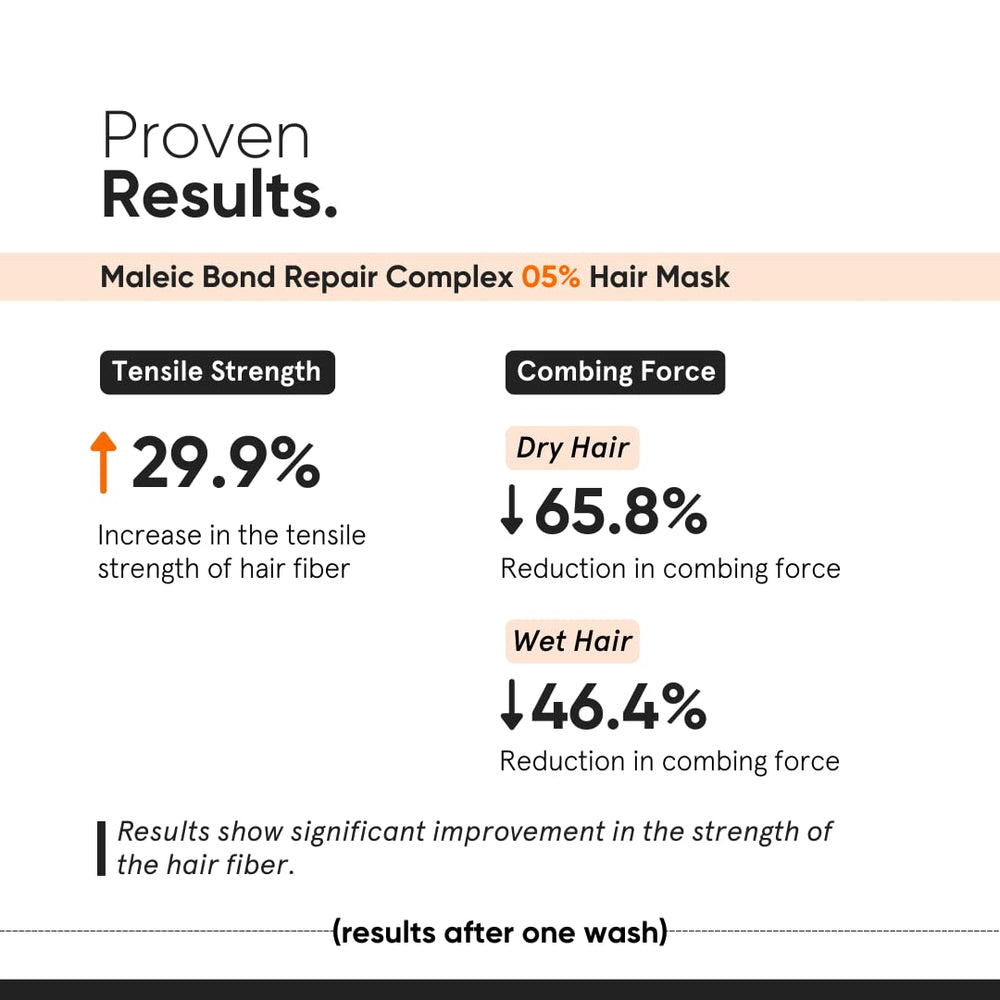 Minimalist Bond Repair ingredients label highlights 5% active formula