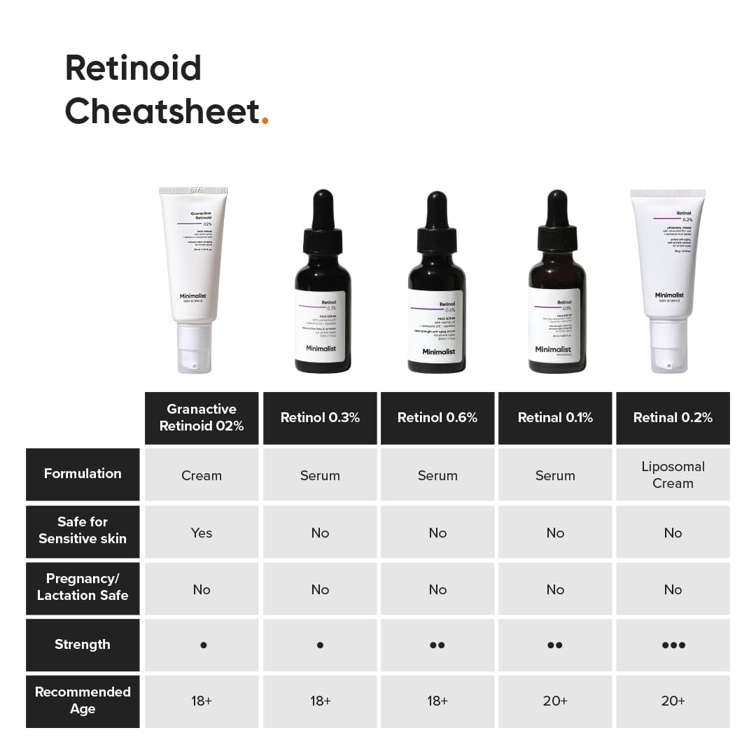 Minimalist granactive retinoid USA-sourced ingredient graphic highlights high-quality formulation.