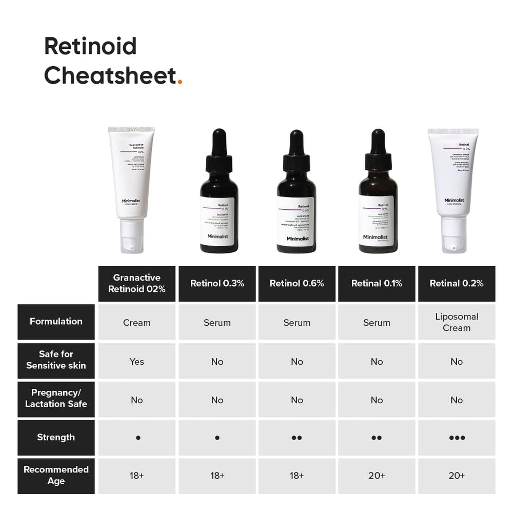 Minimalist granactive retinoid USA-sourced ingredient graphic highlights high-quality formulation.