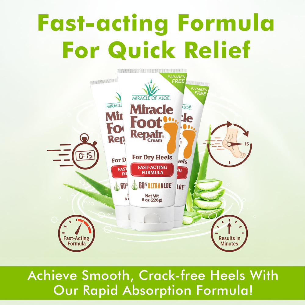 Miracle of Aloe cracked heels before-and-after visual.