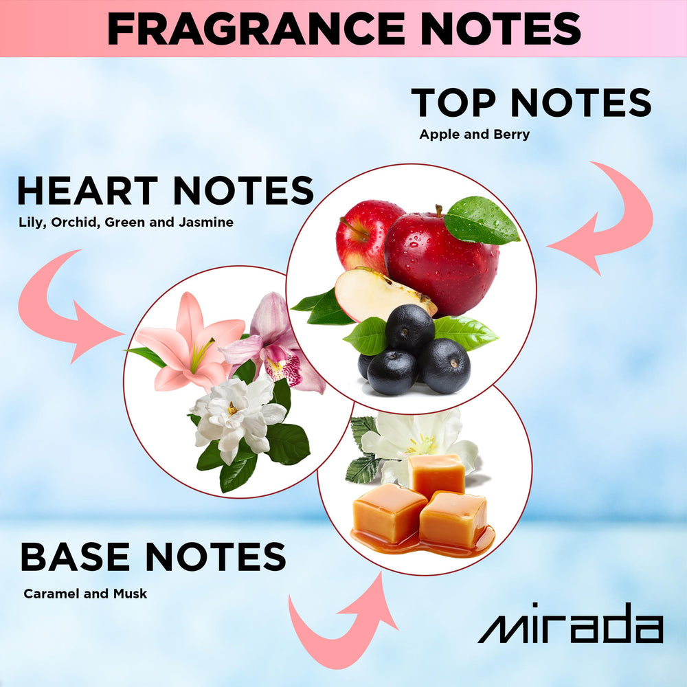MIRADA Perla box packaging signals luxury gifting appeal for occasions.