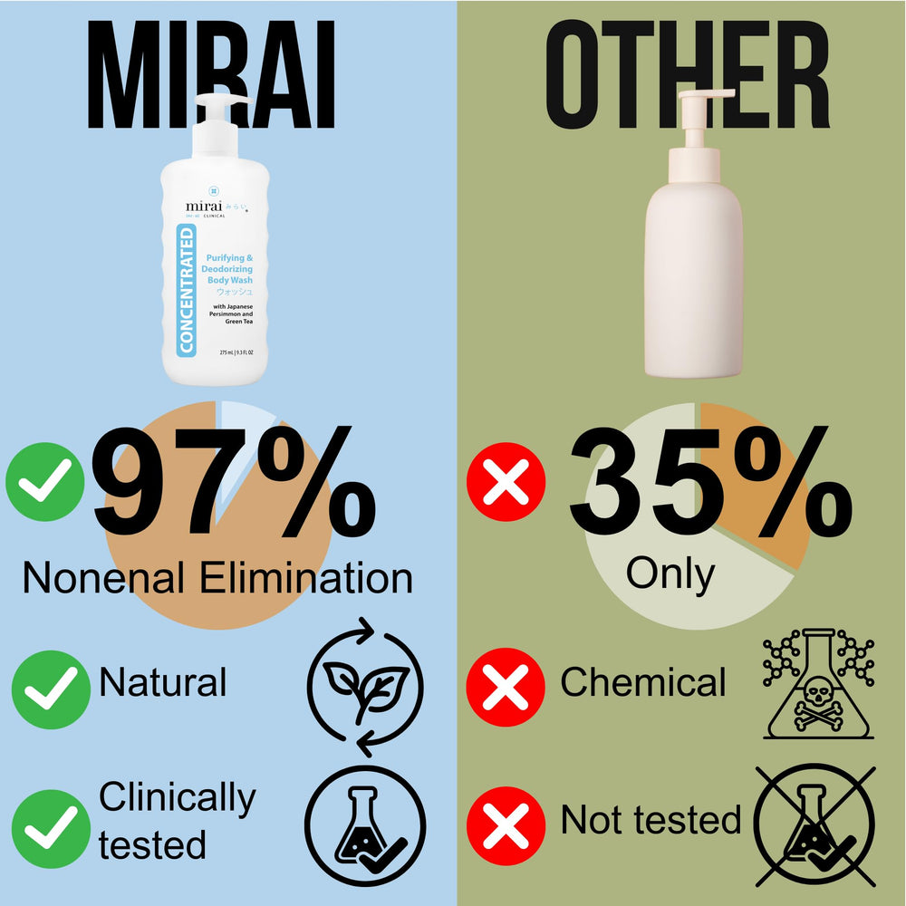 Mirai Clinical Body Wash rich lather from pump dispenses soothing cleanse for daily showers.