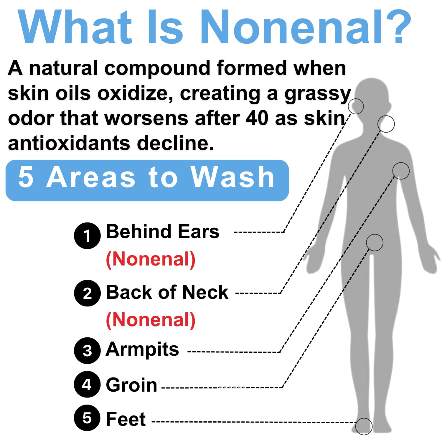 Mirai Clinical Body Wash suited for sensitive skin with gentle formulation and nourishing feel.