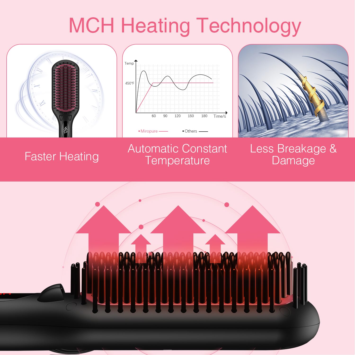 MiroPure 2-in-1 ionic brush in action delivering smooth, shiny hair with reduced frizz.