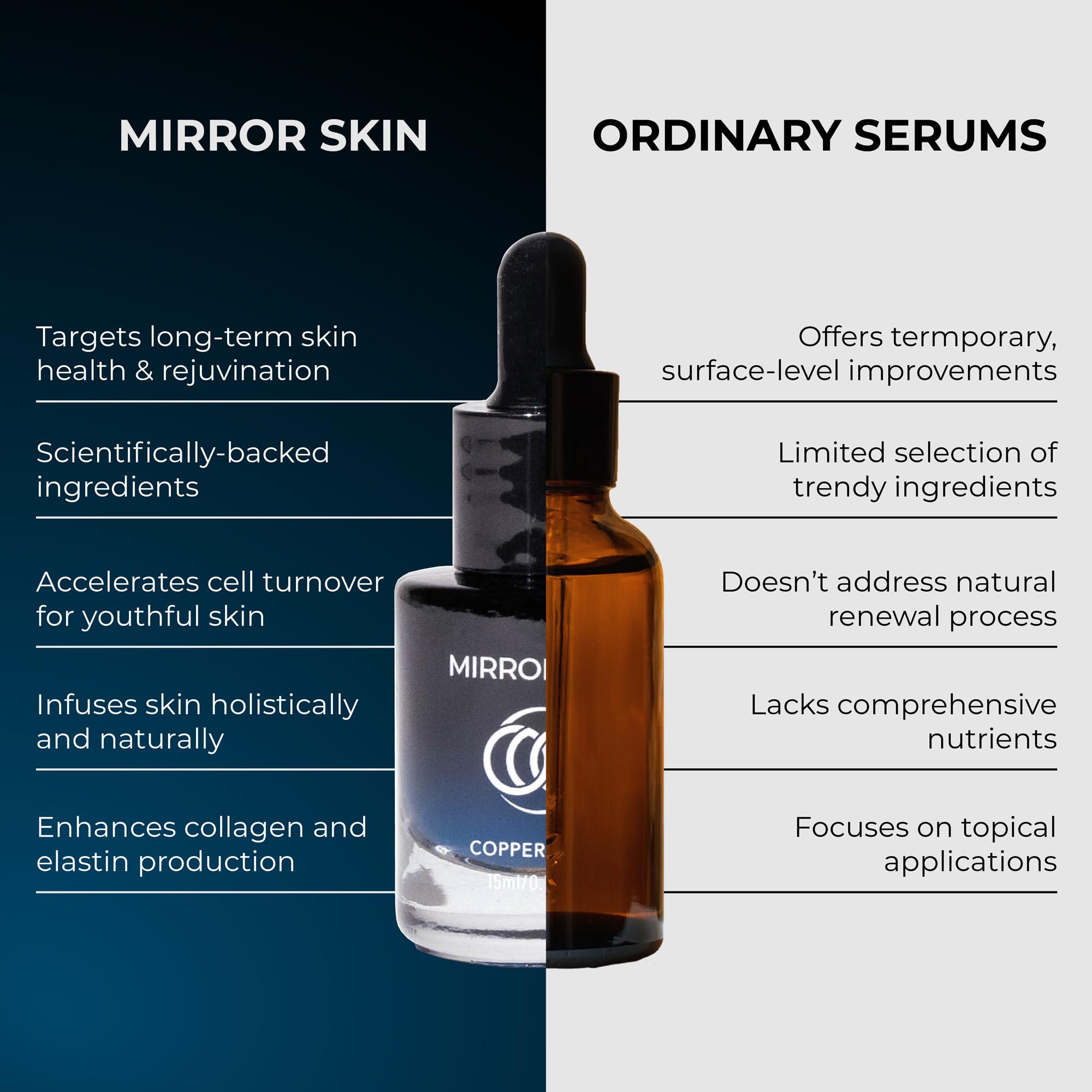 Mirror Skin Copper Peptides Serum swirled texture captures nourishing hydration.