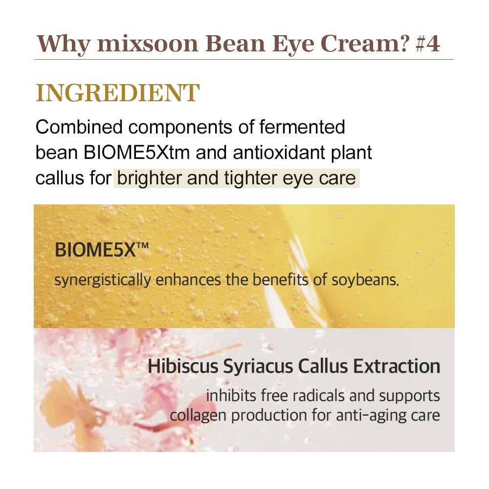 Mixsoon Bean Eye Cream Korean skincare line branding emphasizes minimalist approach.