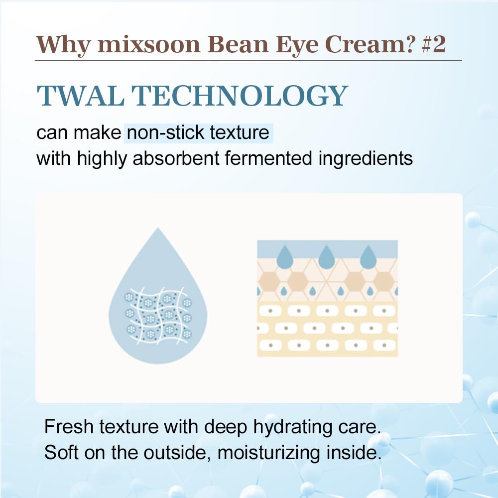 Mixsoon Bean Eye Cream mild soothing beans image suggests gentle soothing around eyes.
