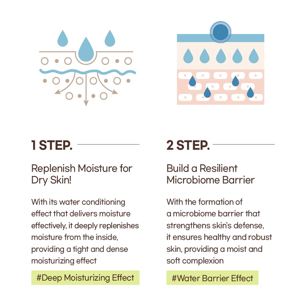 Mixsoon Bean Toner application on cotton pad demonstrates prepping skin for moisturizer.