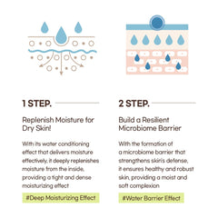 Mixsoon Bean Toner application on cotton pad demonstrates prepping skin for moisturizer.