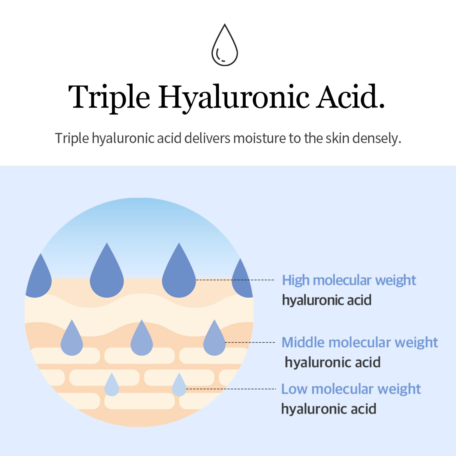 Mixsoon Glacier Water HA Serum layering visual demonstrates moisture layering routine.