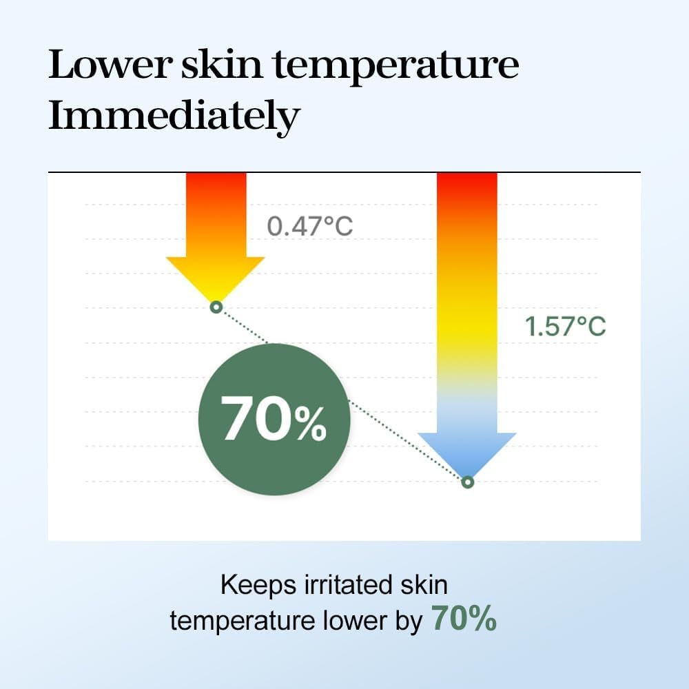 Mixsoon Soondy serum texture swatch on skin demonstrates quick absorption