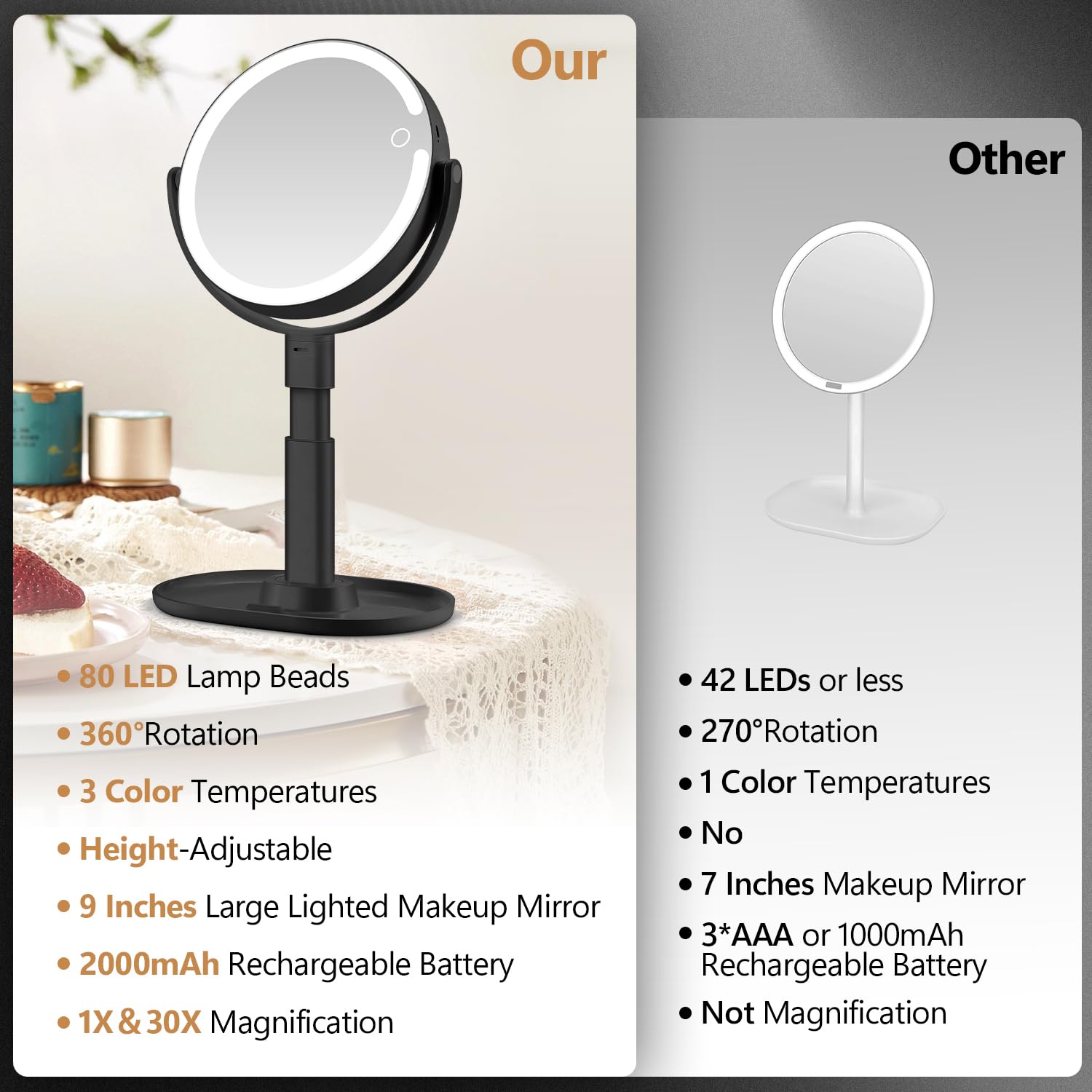 MIYADIVA desk mirror with 80 LEDs for bright, even illumination