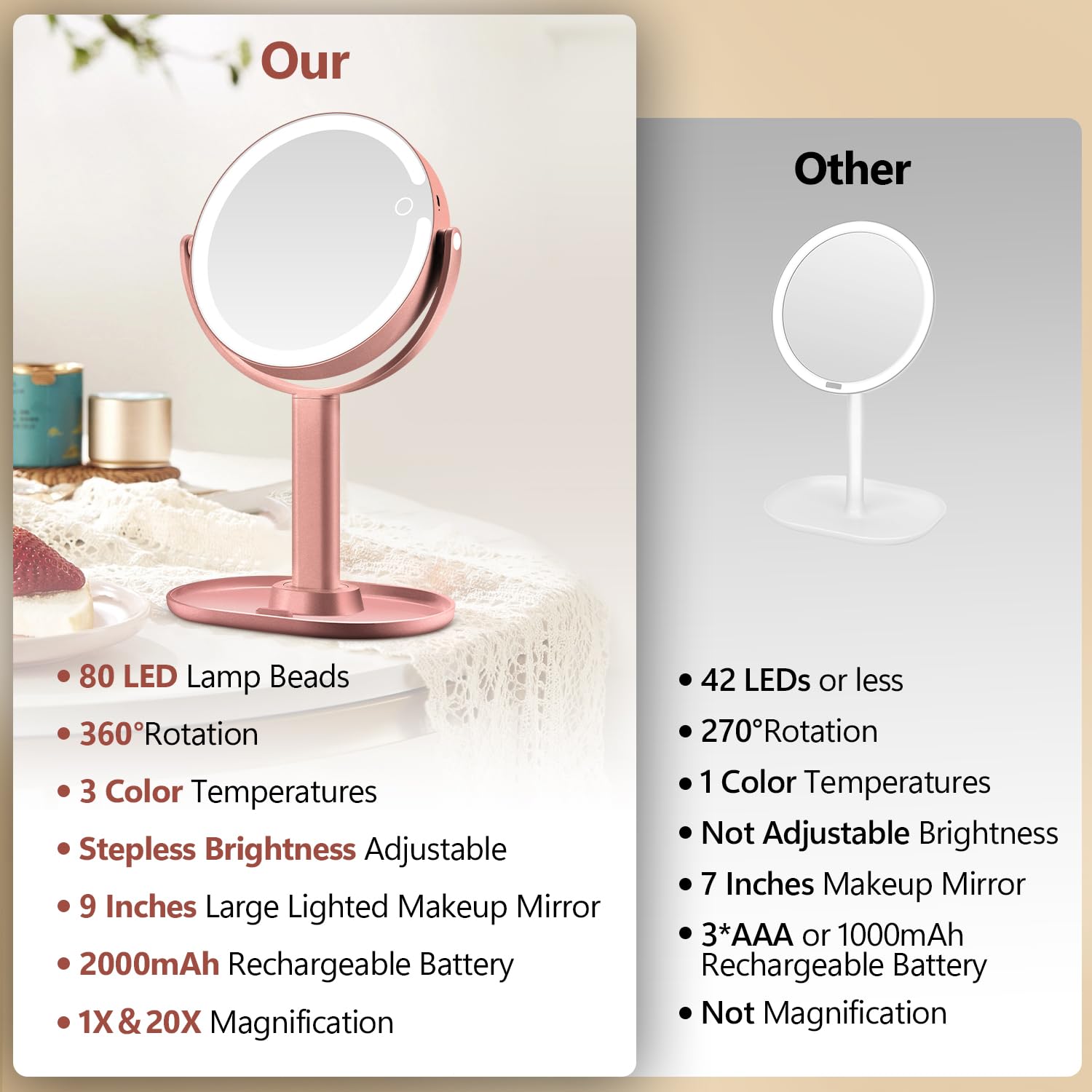 MIYADIVA LED mirror offers three color modes for different lighting environments