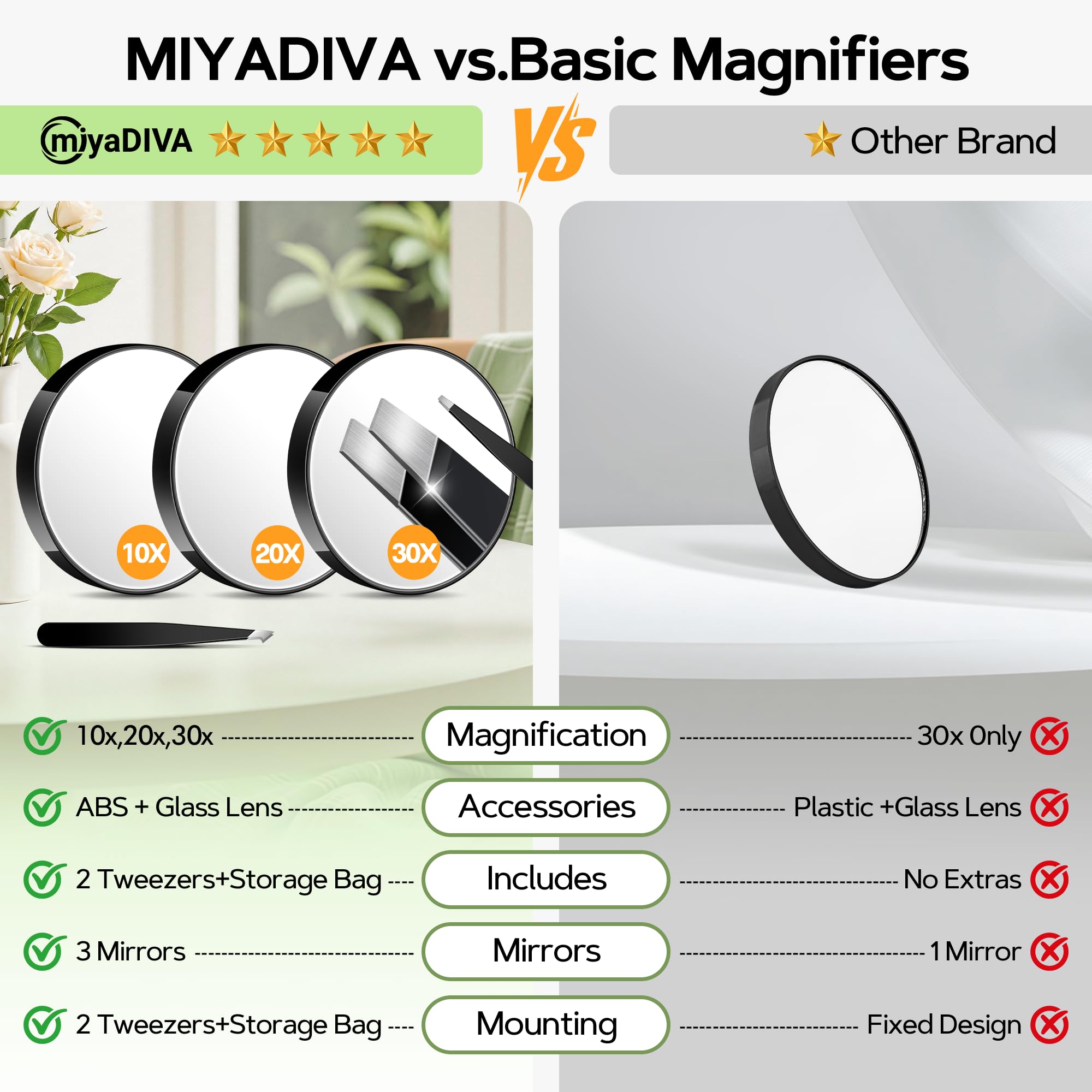 MIYADIVA magnifying mirror 30x for precise eye makeup tasks