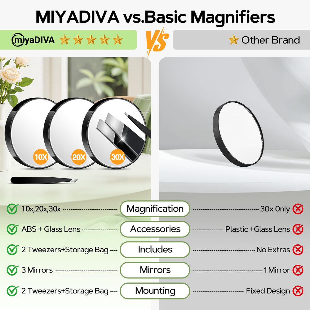 MIYADIVA magnifying mirror 30x for precise eye makeup tasks