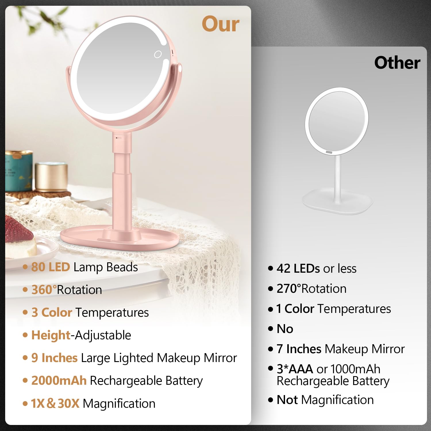 MIYADIVA makeup mirror 3-color lighting adjustable tones for different tasks.
