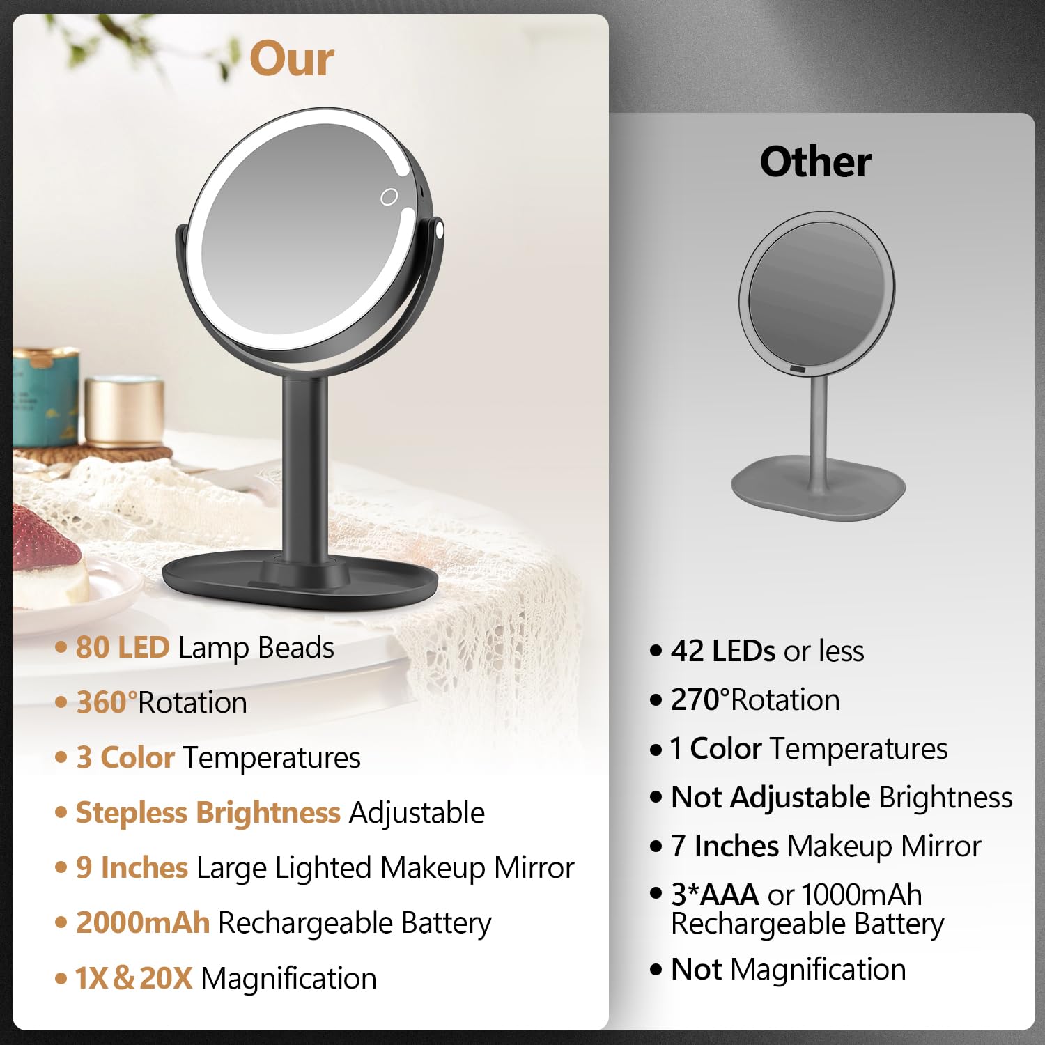 MIYADIVA 80 LEDs provide bright, even illumination for detailed tasks