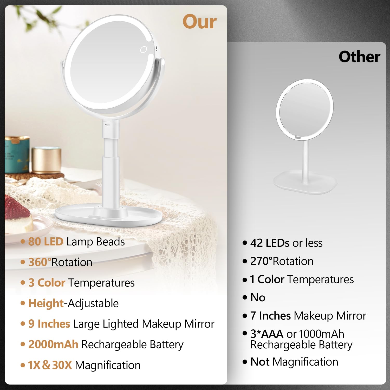 MIYADIVA makeup mirror highlighting 80 LEDs and long battery life