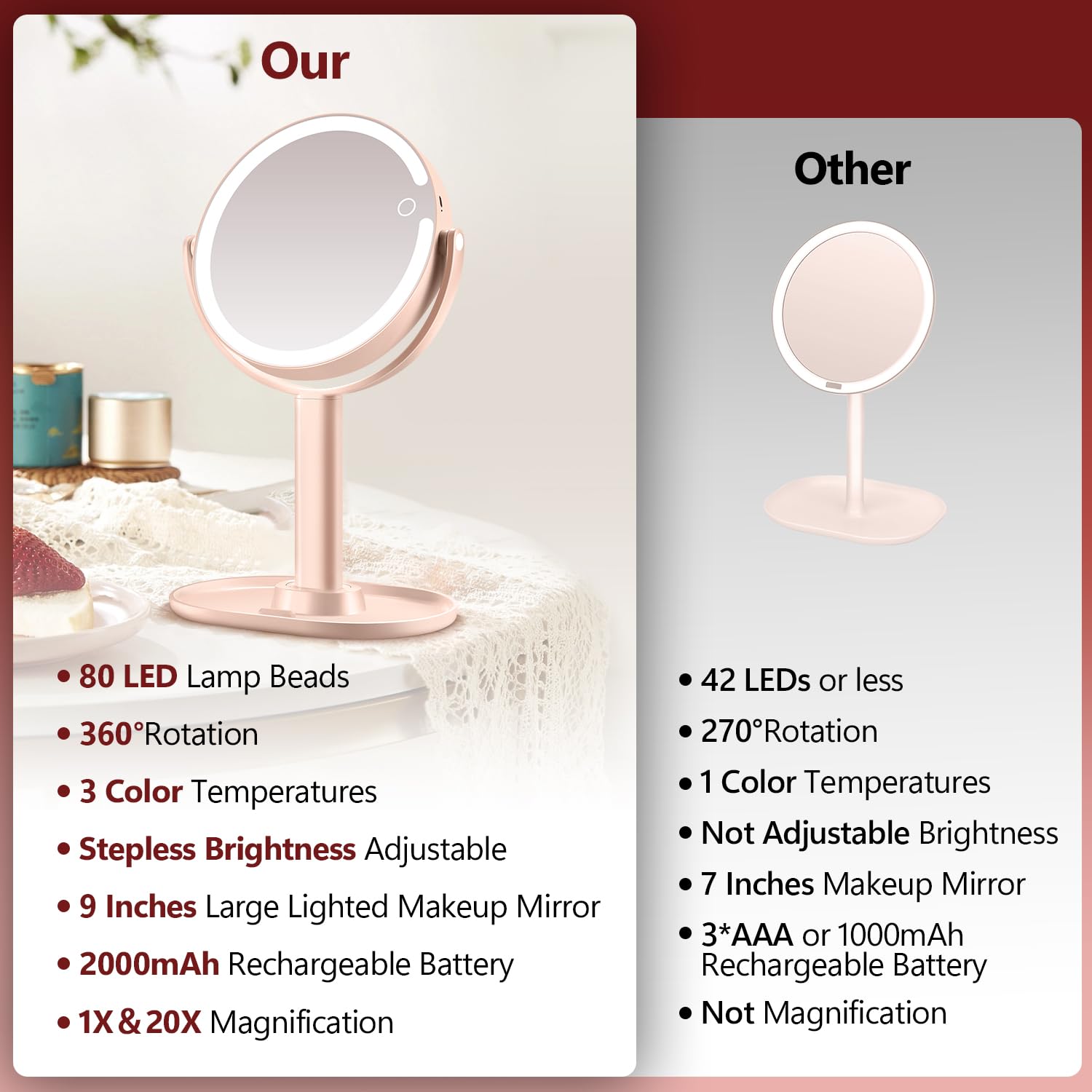 MIYADIVA makeup mirror features tri-color lighting for accurate shade matching.