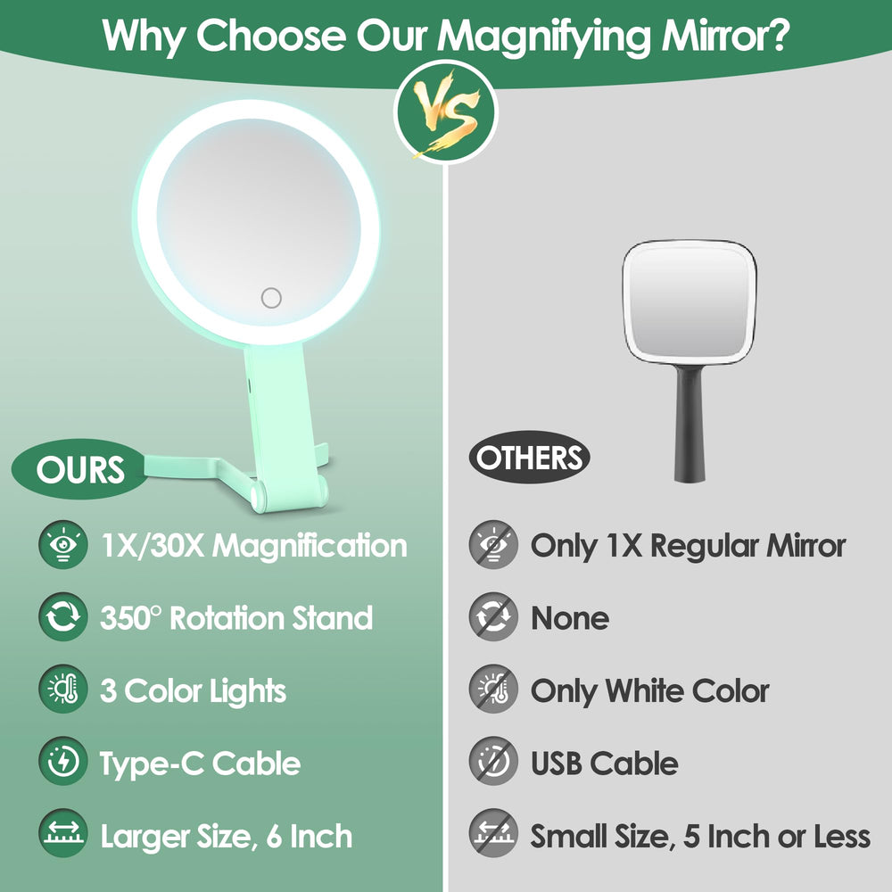 MIYADIVA rechargeable 1500mAh mirror provides wireless use