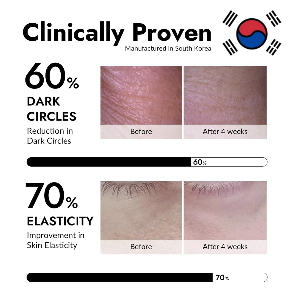 MIZON snail mucin serum patch application illustrates nourishment for the eye area.