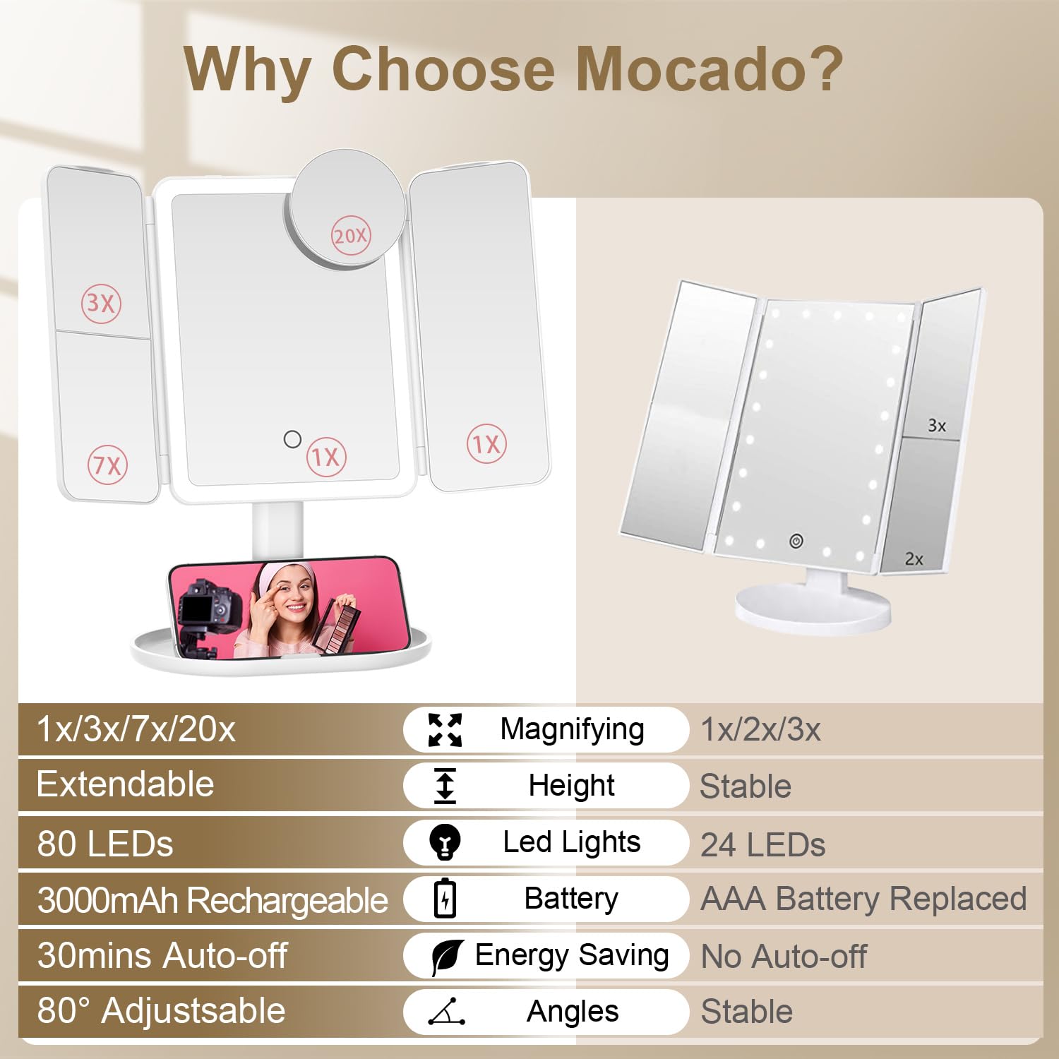 Mocado makeup mirror brightness control from 0 to 100%, customizable illumination