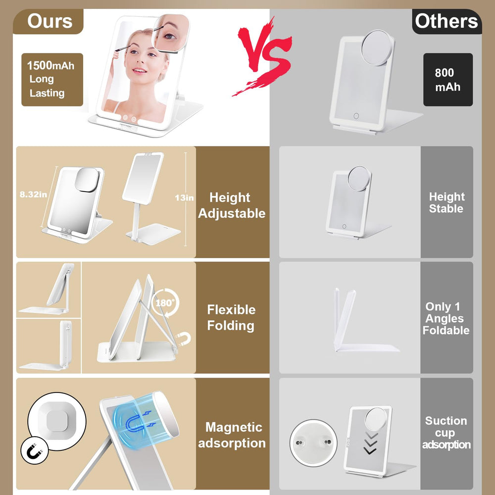 Mocado Travel Makeup Mirror folds to a compact 0.6 inch thickness for easy packing