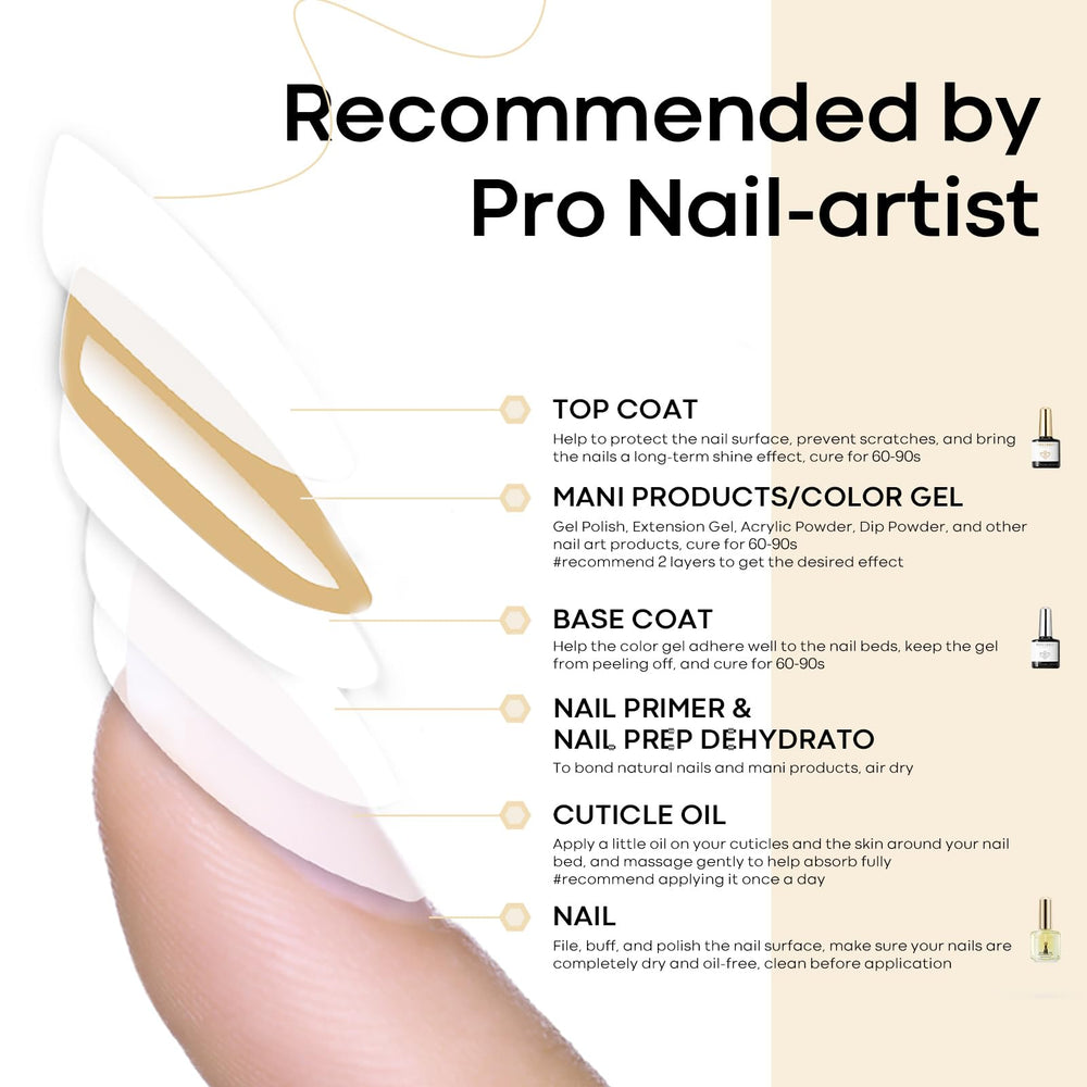 Modelones 3-piece set showcased for professional-looking nails.