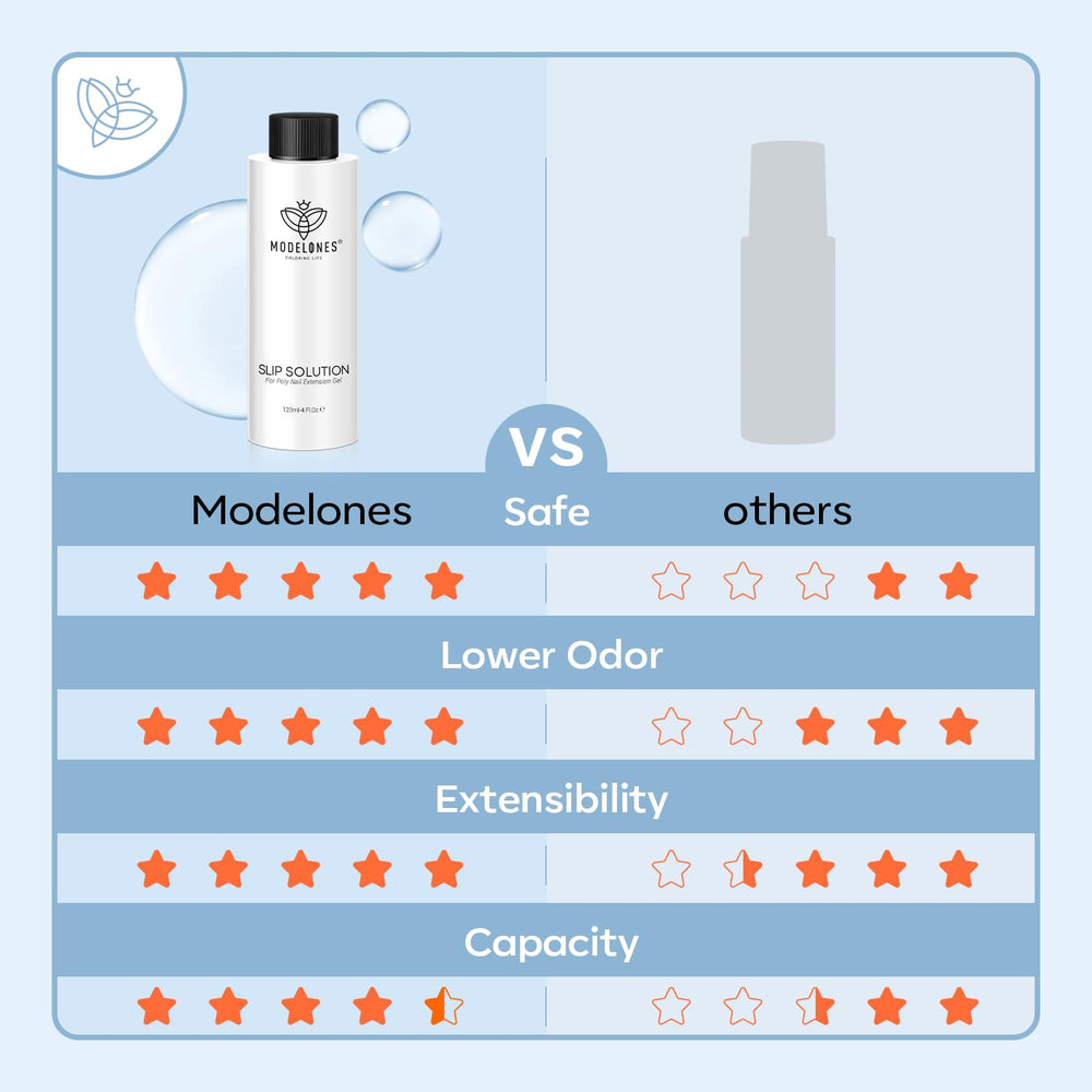 Modelones acetone-free formula highlighting non-irritating ingredients