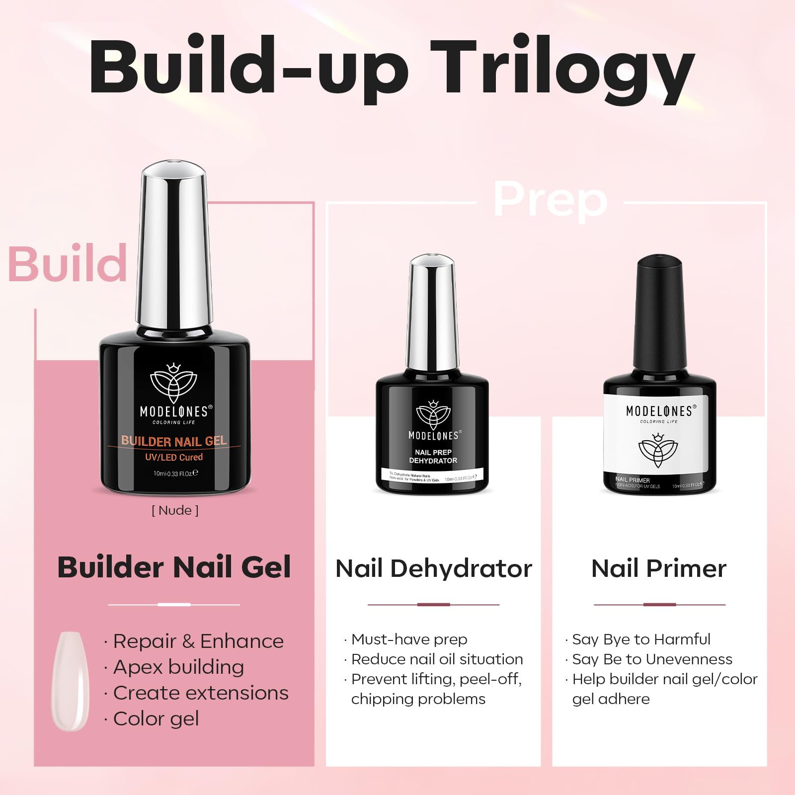 Modelones acid-free primer bottle closeup — helps prevent lifting for durable results.