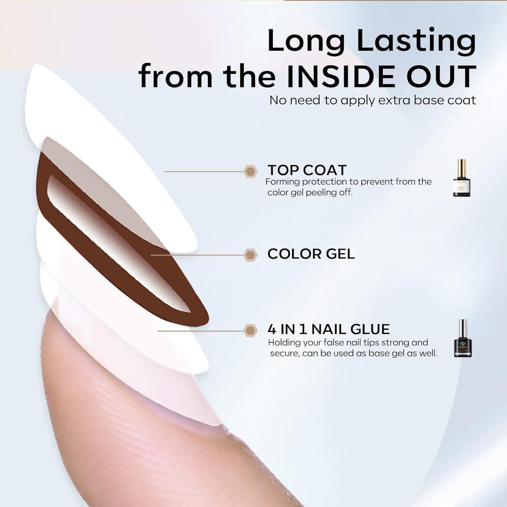 Modelones adhesive lasts up to 28 days with proper curing