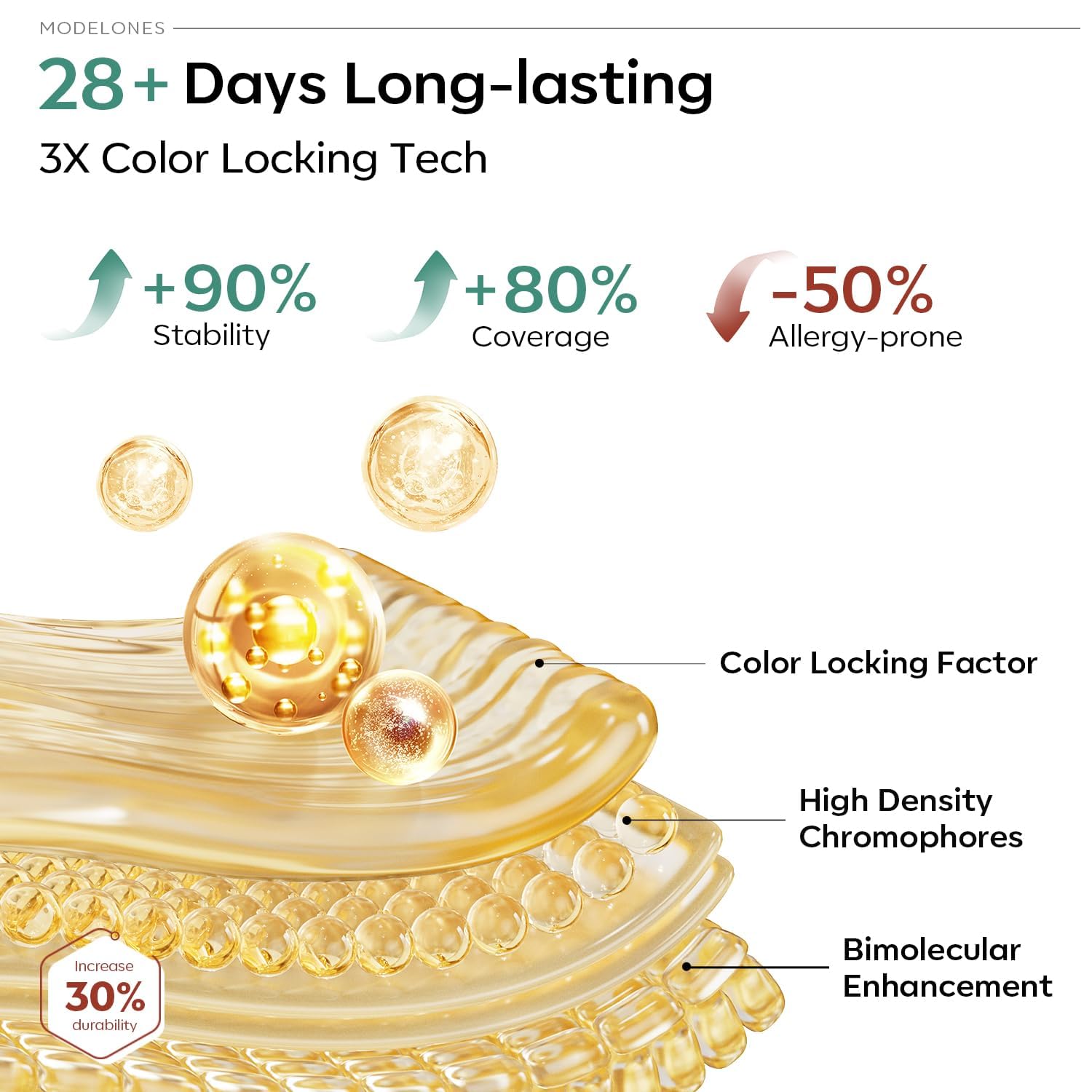 Modelones beginner-friendly kit highlights easy nail-art ideas.