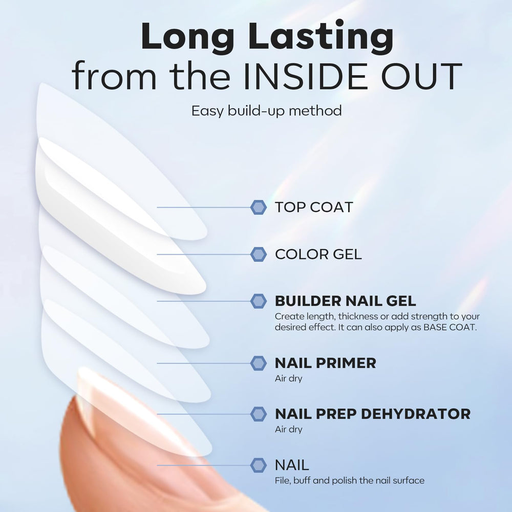 Modelones cured nails exhibit feather-light feel and improved durability.