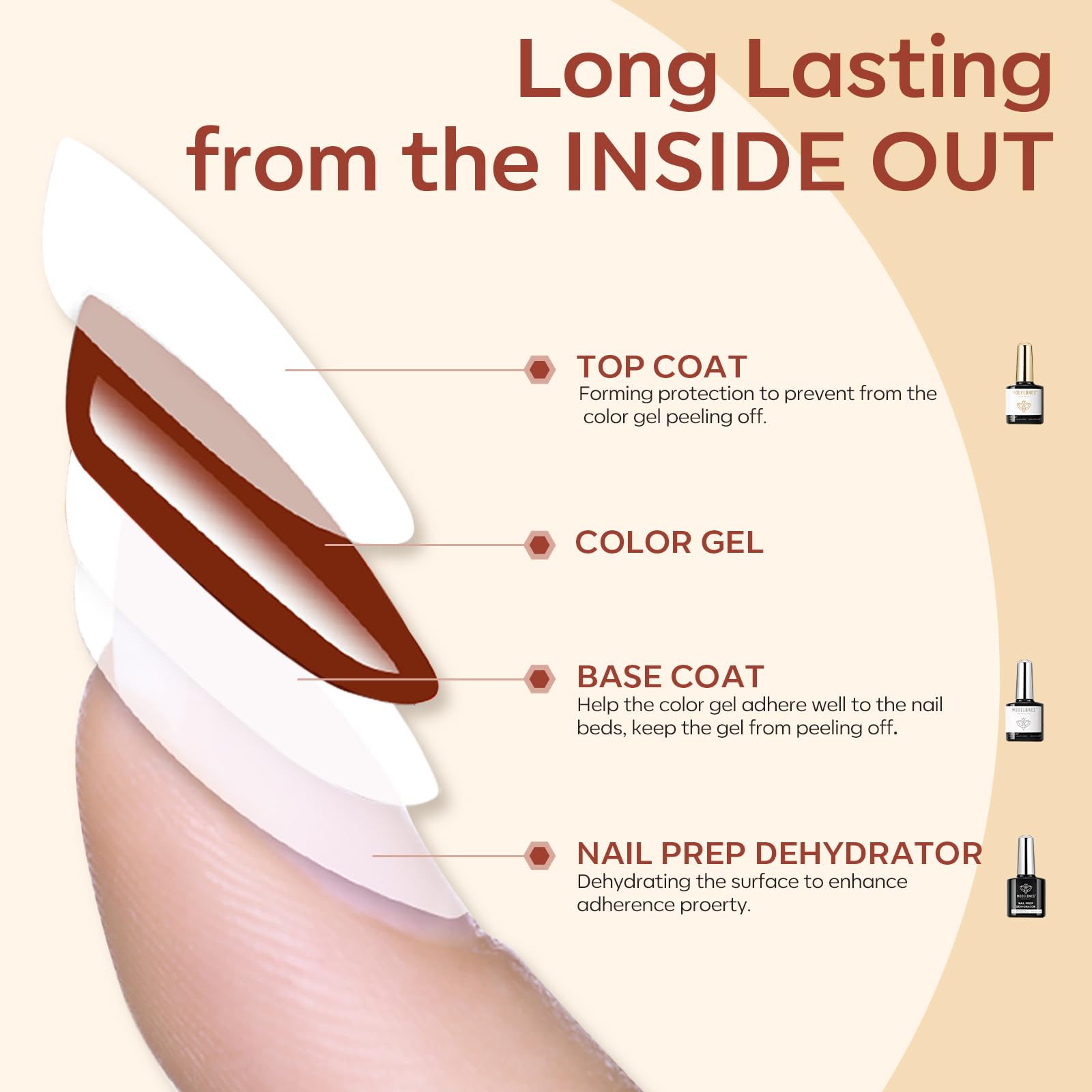 modelones finished manicure with long-lasting shine