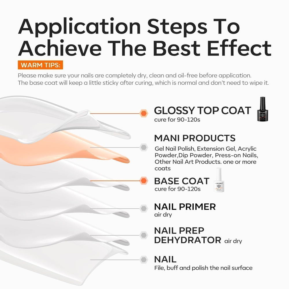 Modelones hypoallergenic top coat with no-wipe formula for clean results