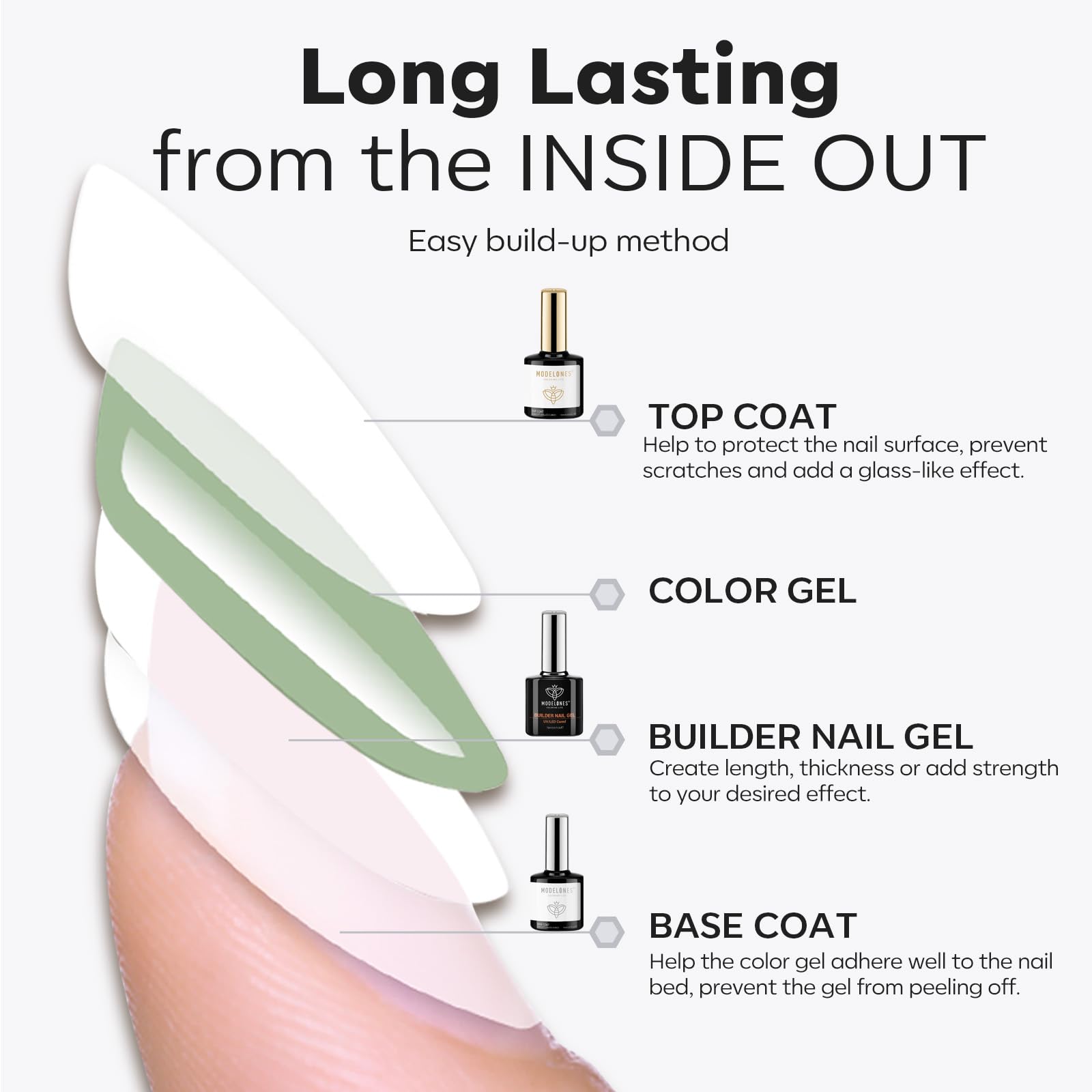 Modelones no peel bubble formula reduces air bubbles for smooth results
