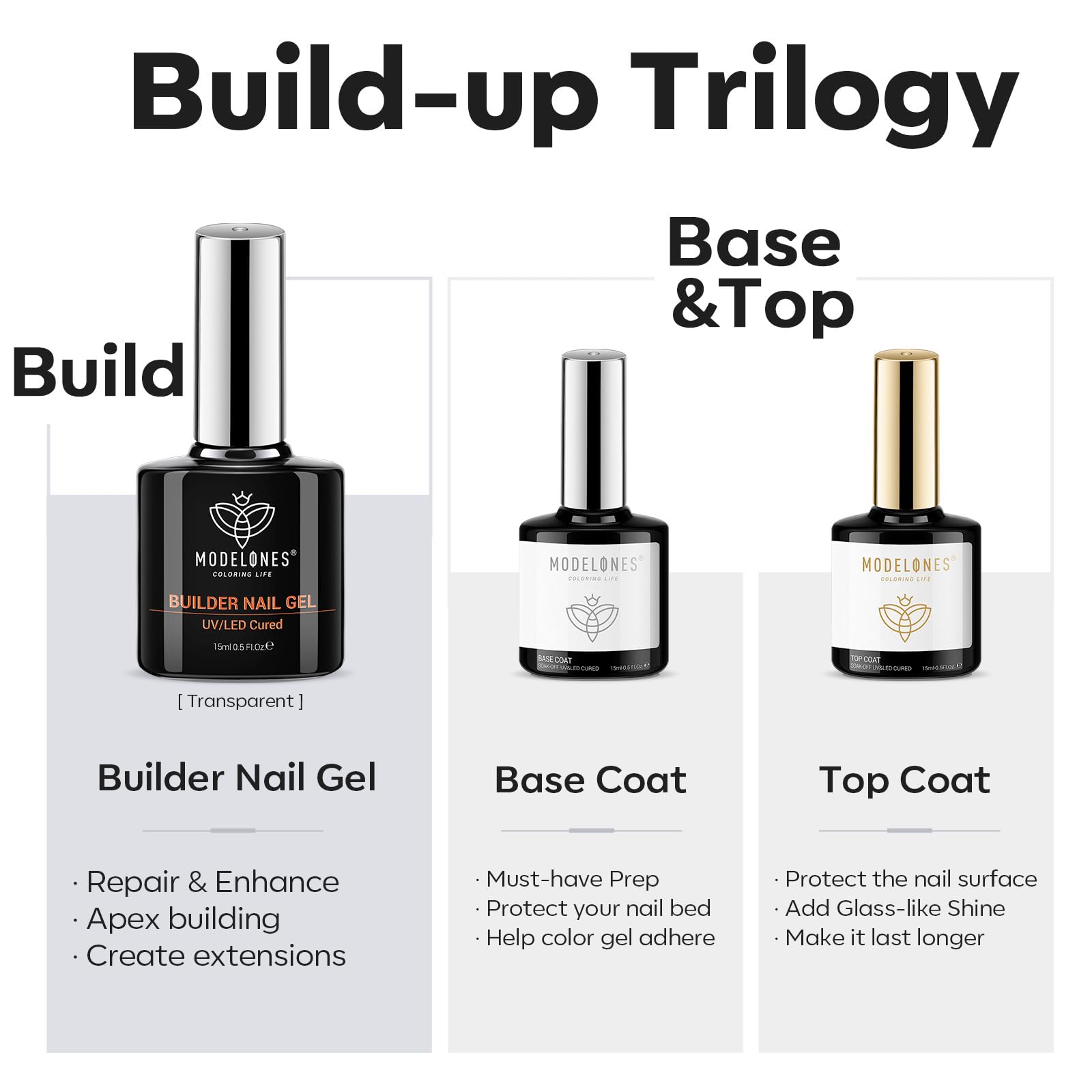 Modelones top coat glossy finish provides a shiny protective seal