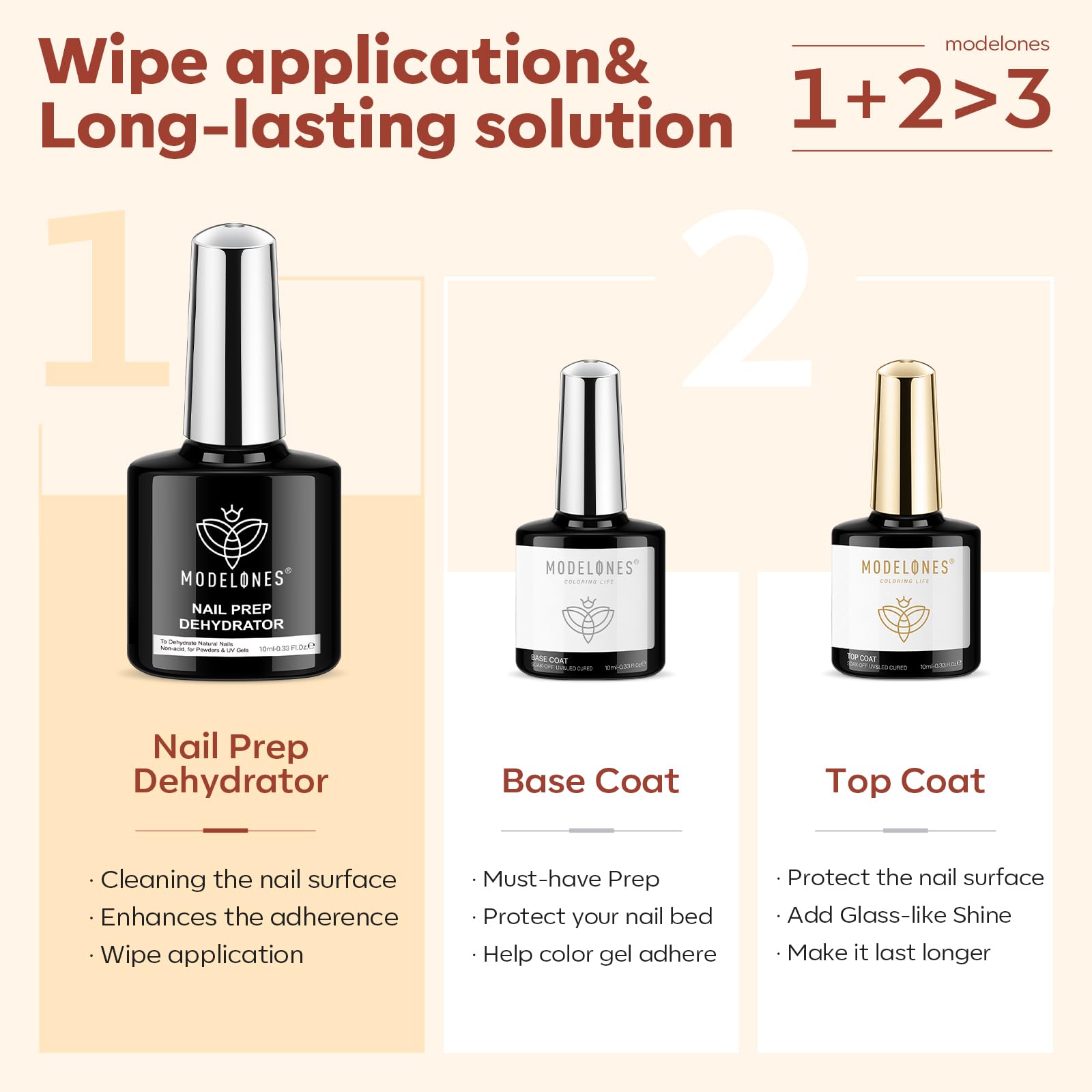 modelones top coat no-wipe bottle delivers brilliant diamond shine