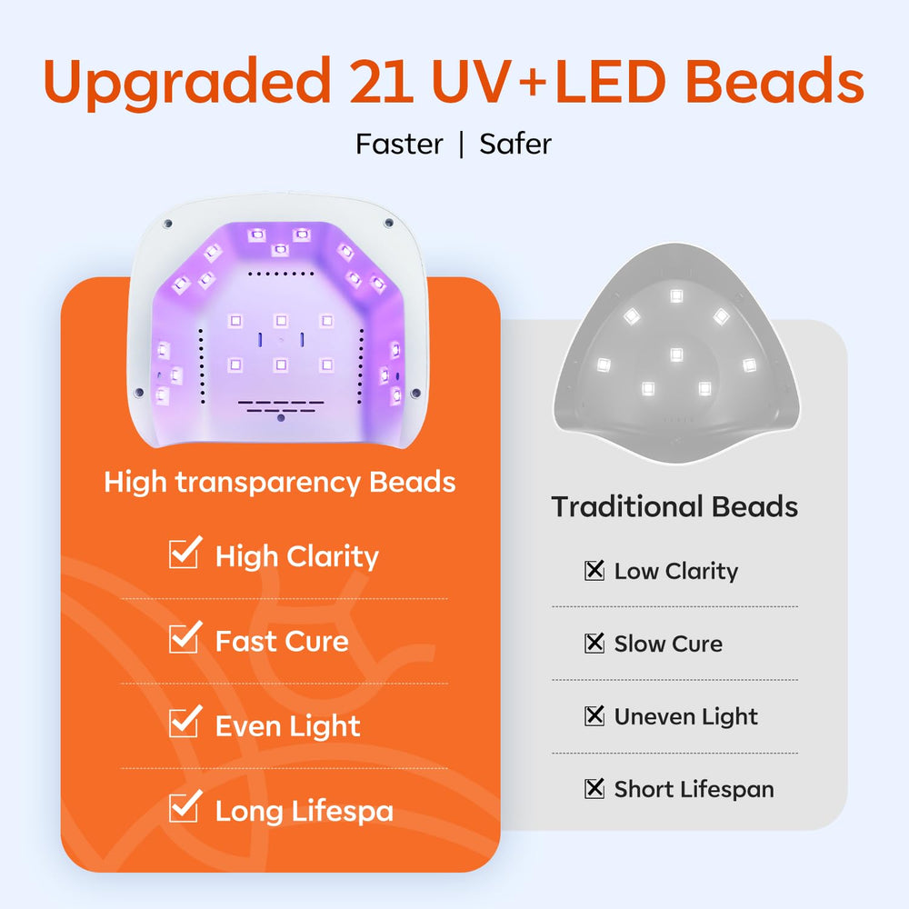 Modelones UV LED Nail Lamp auto-sensing activates when hands are under for easy use