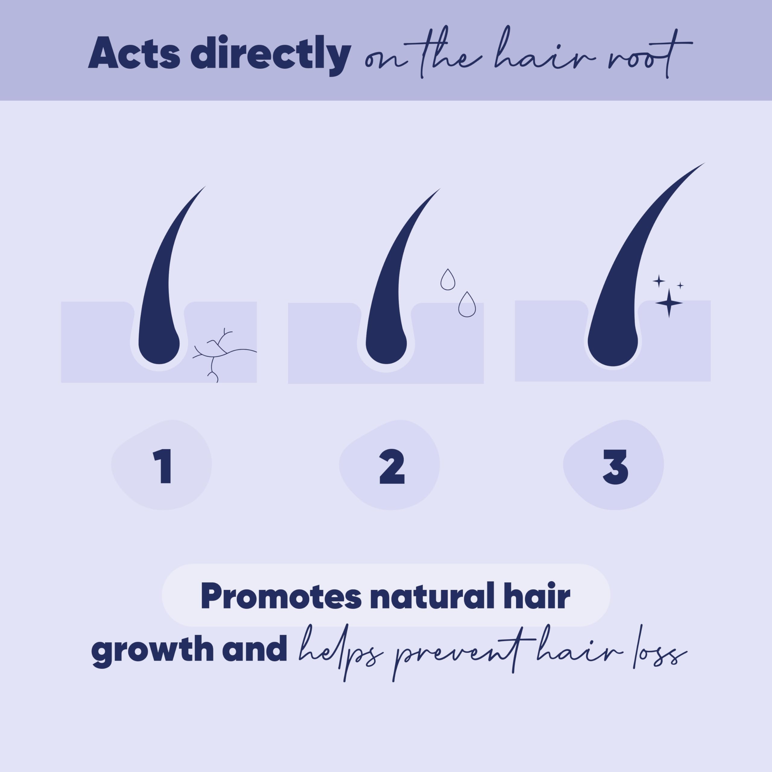 Moerie serum applied to cleansed scalp with gentle massage for routine care