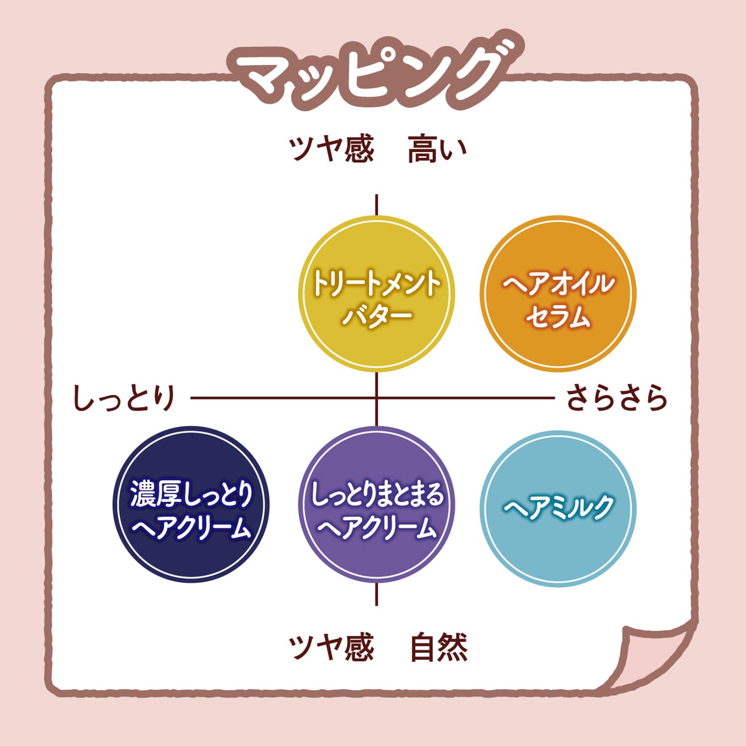 momori thick moist hair cream post-wash routine applies smoothly for frizz control.