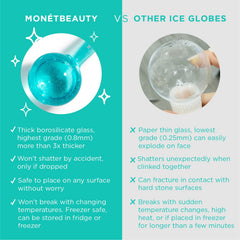 MonétBeauty Ice Globes close-up showcasing durable borosilicate glass for cold therapy.