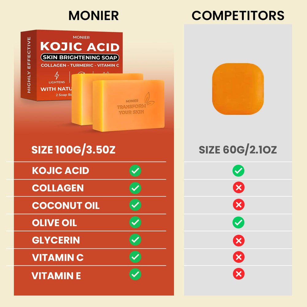 MONIER Kojic Acid Soap collagen-turmeric blend nourishes and enhances glow.