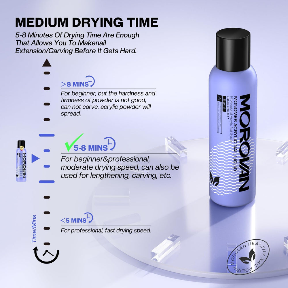 Morovan monomer nail liquid dry time snapshot indicates adjustable working window.