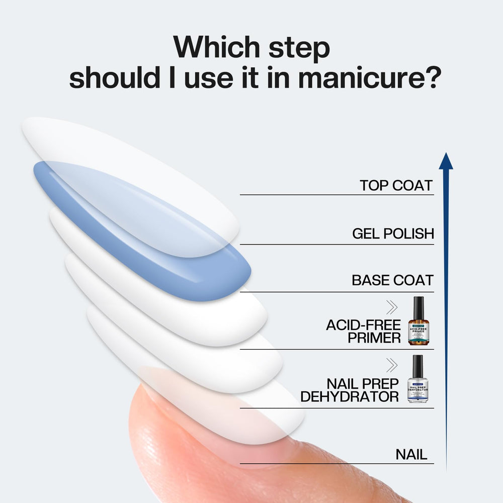 Morovan surface cleanse wipe depicting oil-free nail bed preparation.