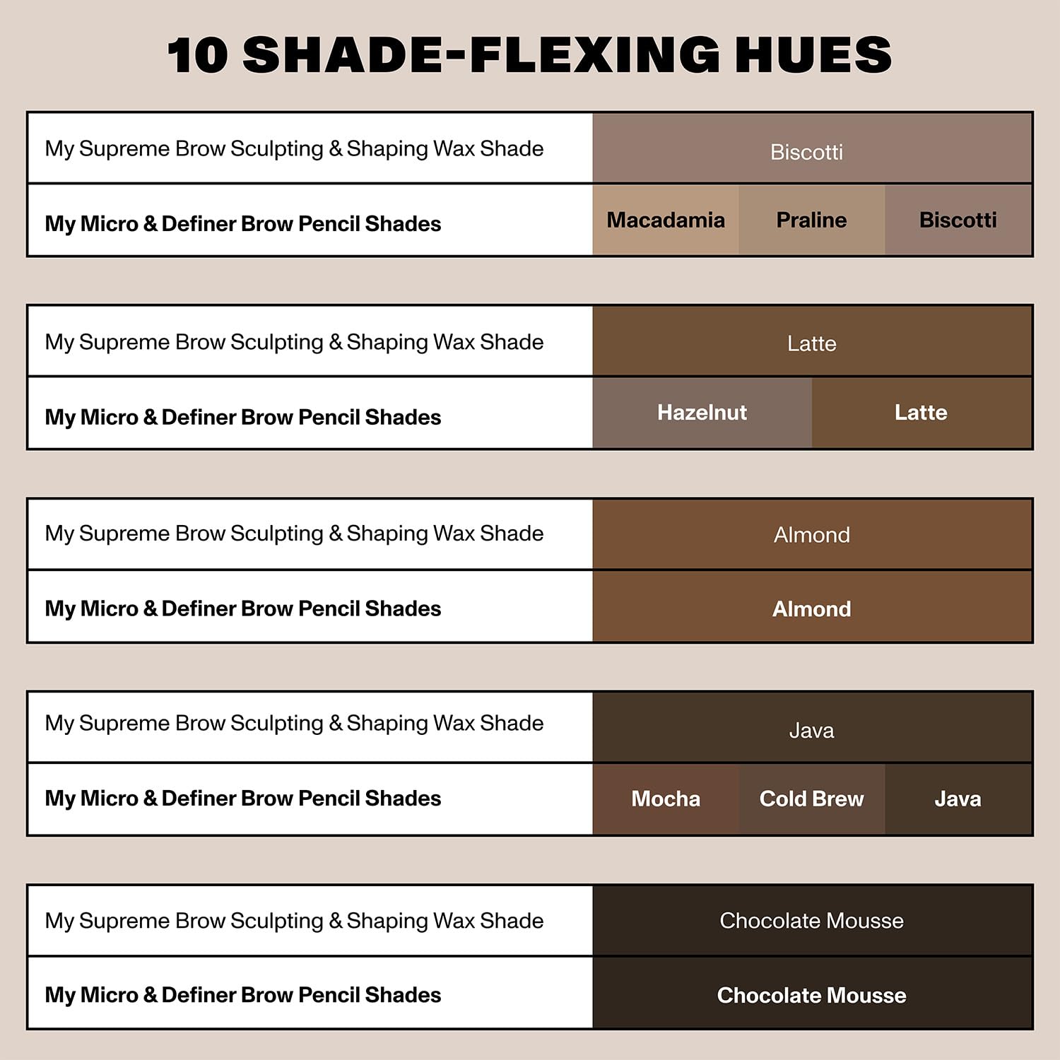 Morphe Definer Brow Pencil Latte 3-step application guide visual.