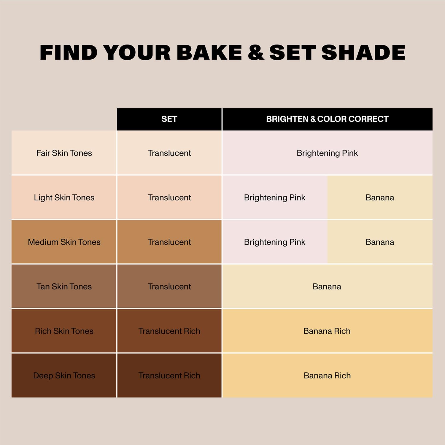 Morphe Mini Bake & Set blush-pink tint adds subtle glow for photos or day wear.