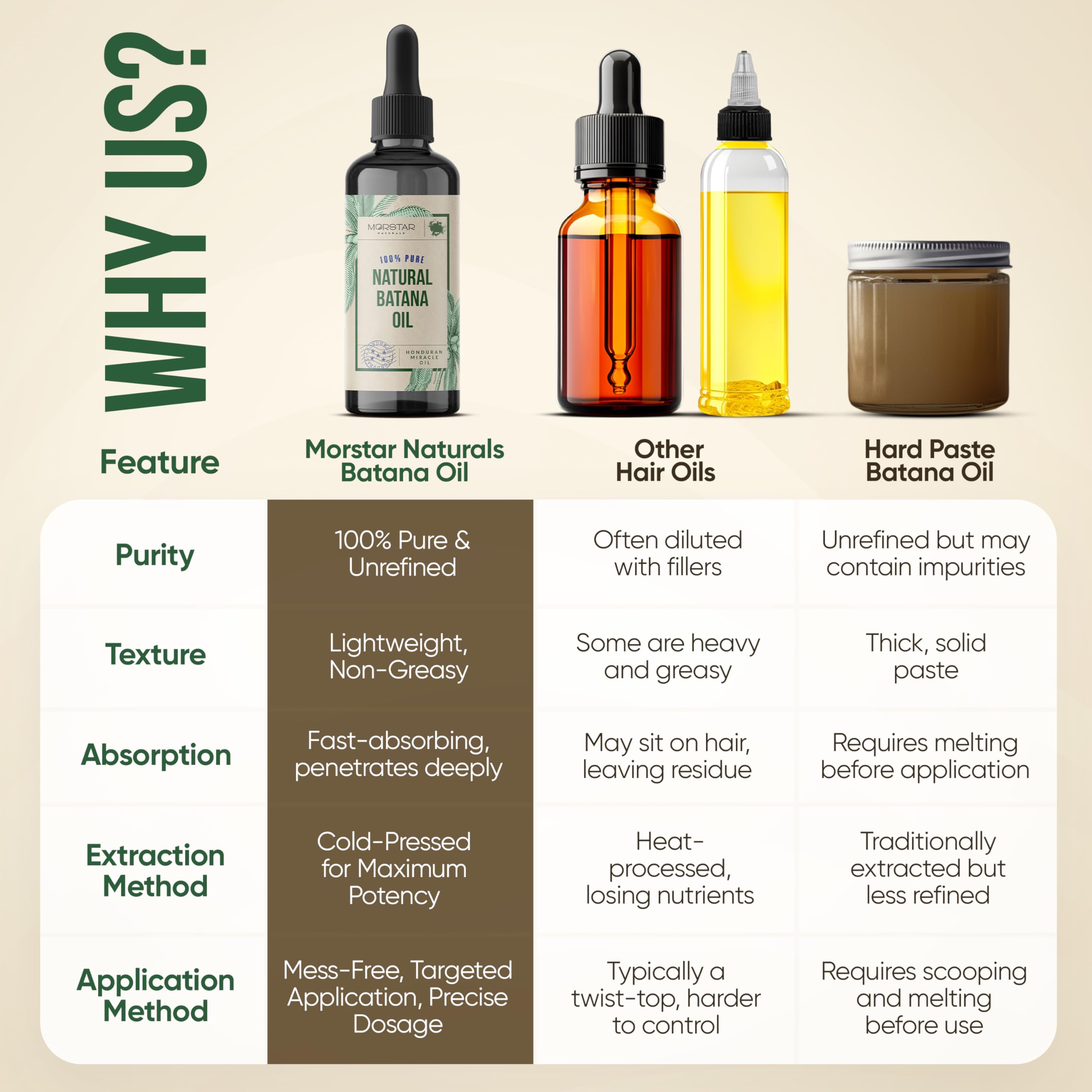 Morstar Batana Oil demonstrates frizz-control and heat-protection during styling.